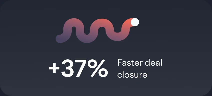 +37% faster deal closure